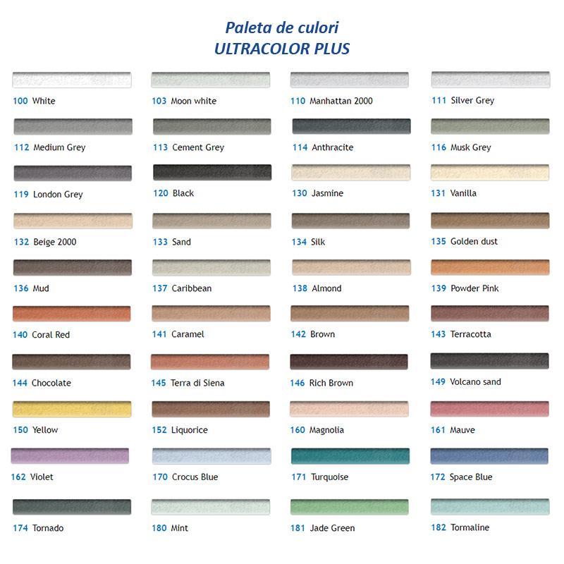 covor am nevoie participant  TM 108 Chit de rosturi Mapei Ultracolor Plus diverse culori – Top Mosaic